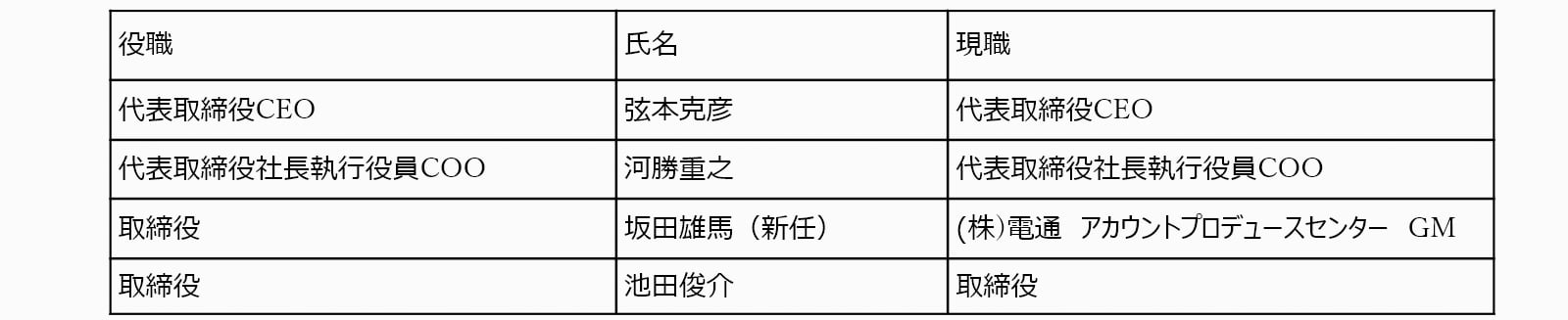 20210401_役員体制表1_改