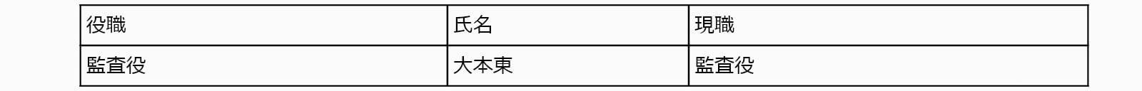 20210401_役員体制表2_改