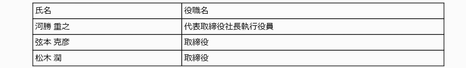 20220324_役員体制表1_改