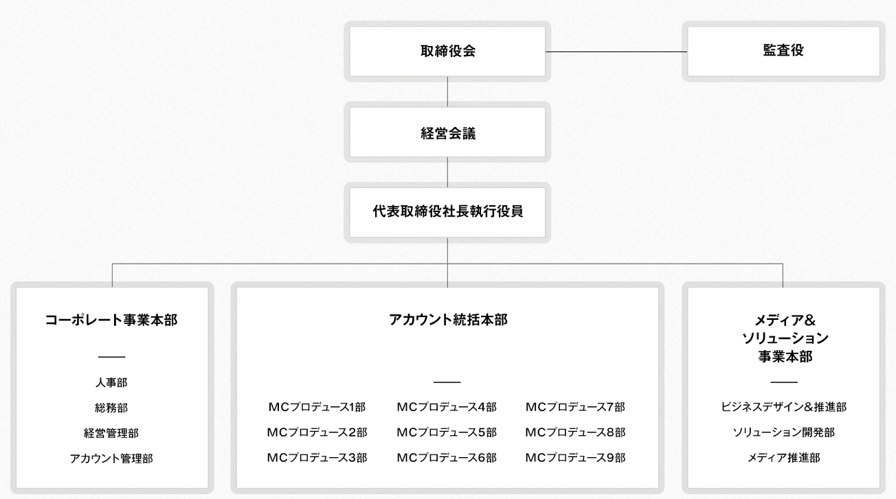 c196dfdd699008bdec65f9609439344c