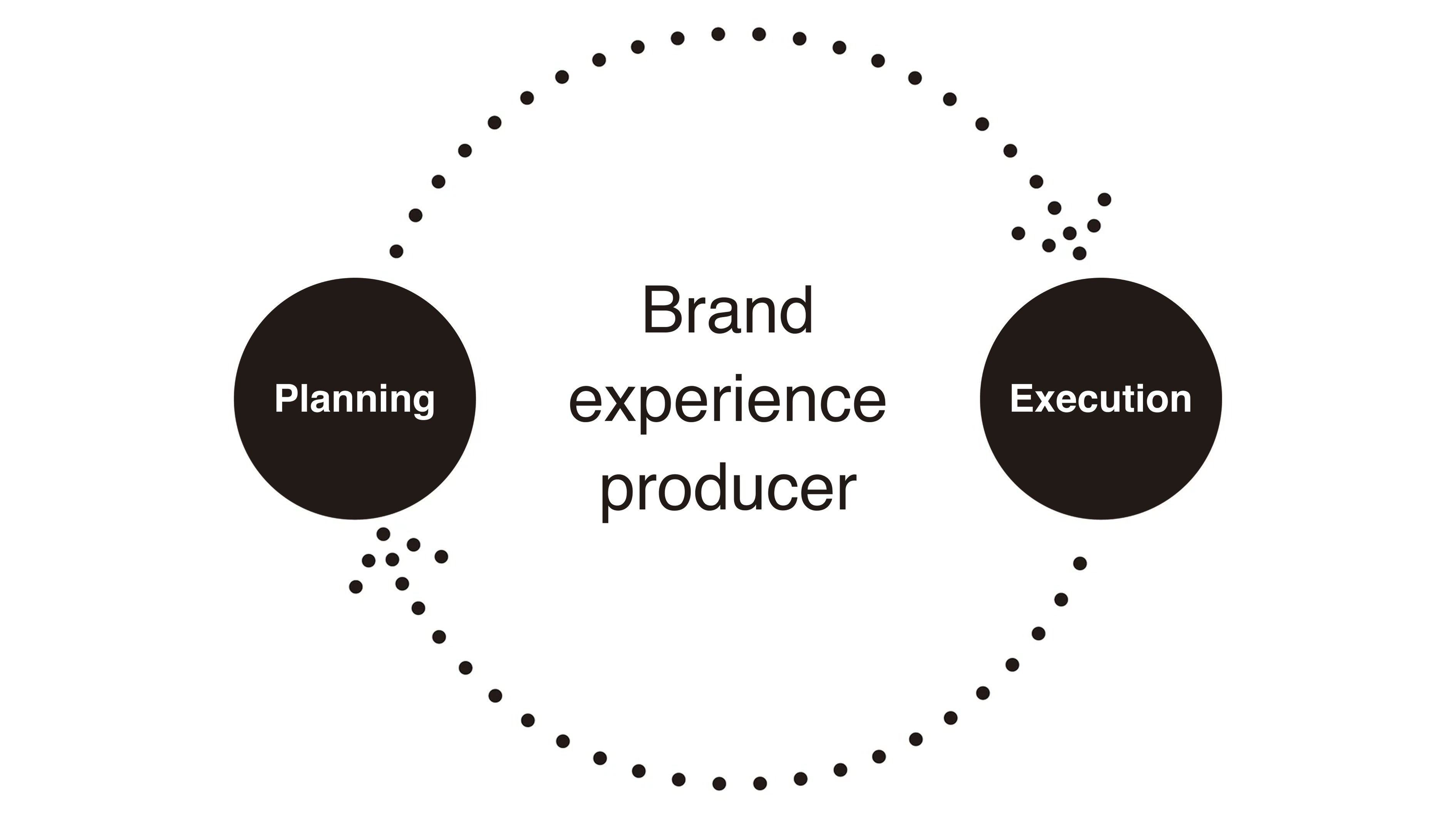 Brand experience producer