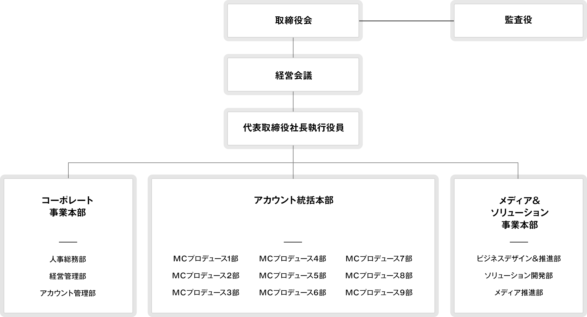 figure_organization-chart