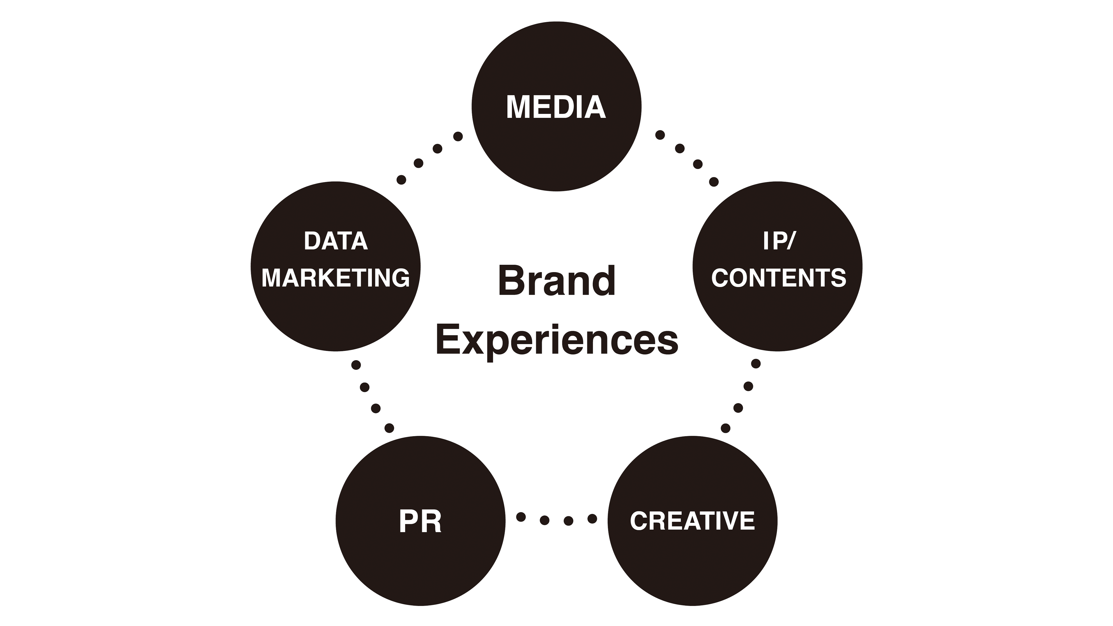 solution_descpriton-en