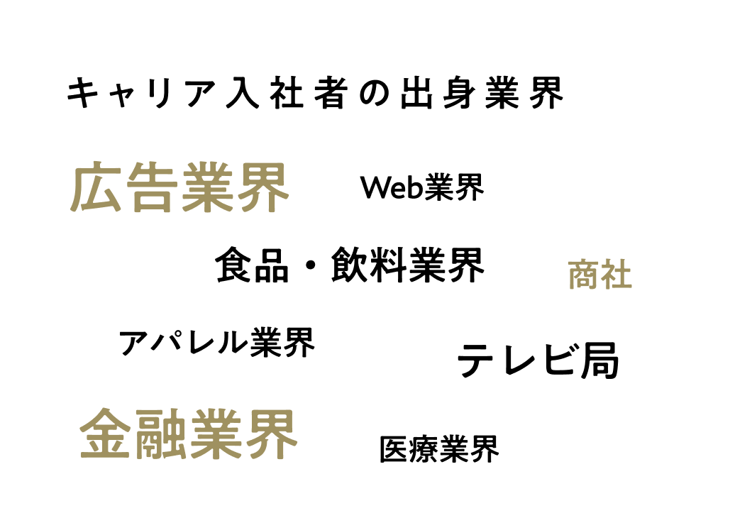 キャリア入社者の出身業界